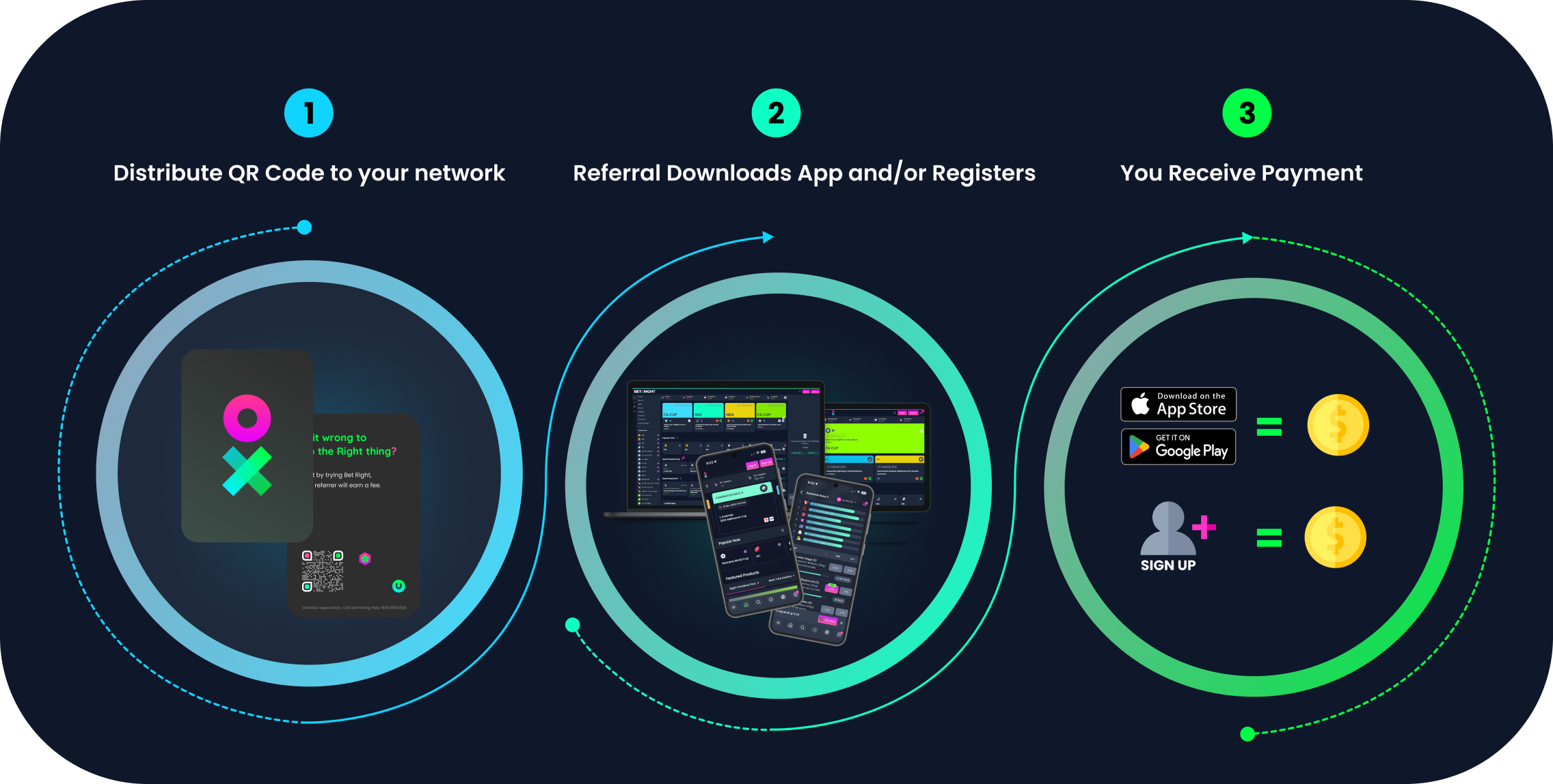 Bet Right's web and apps will give you the best experience