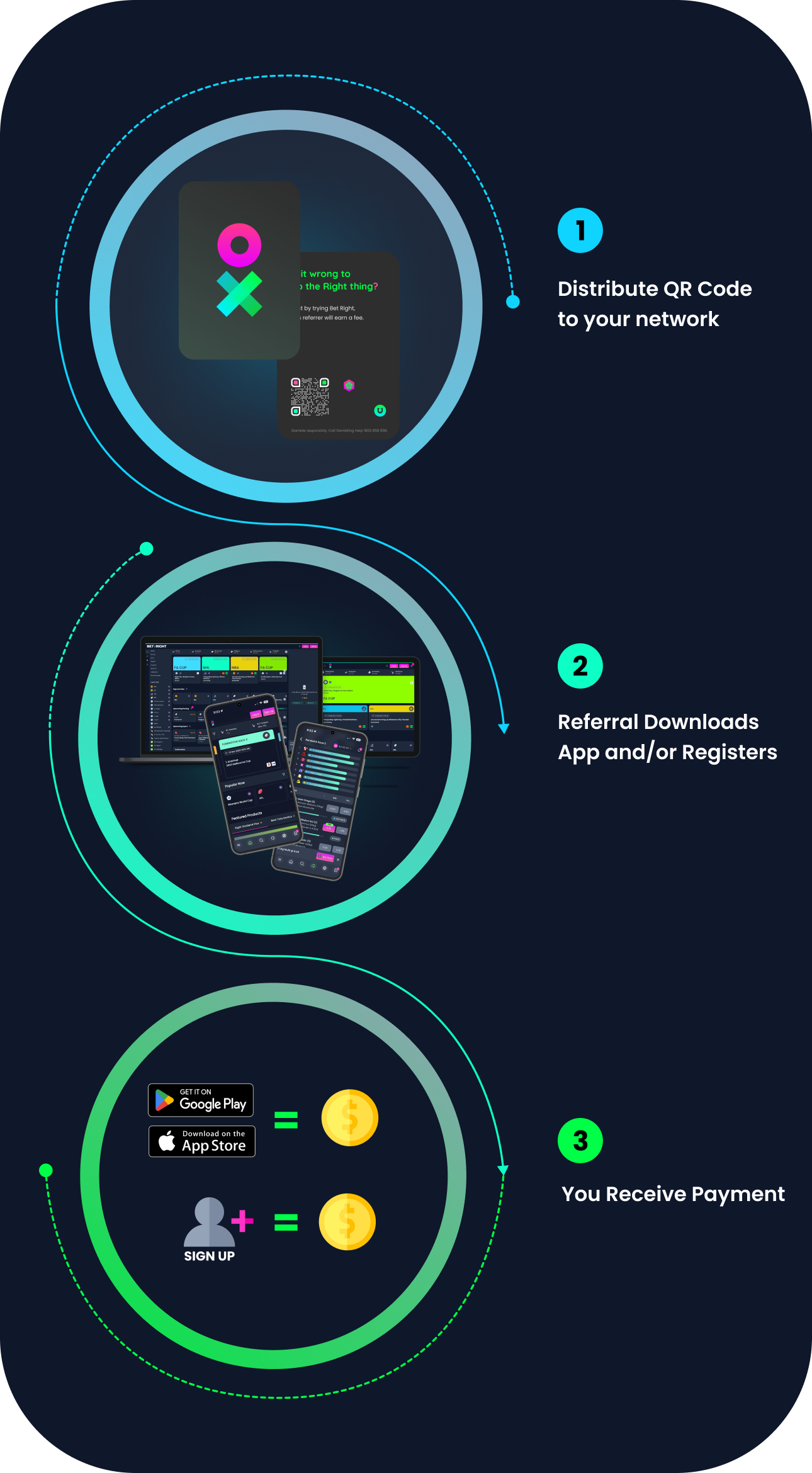 Bet Right's web and apps will give you the best experience